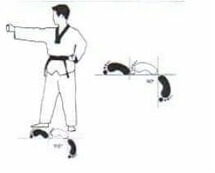 position Orun seugui